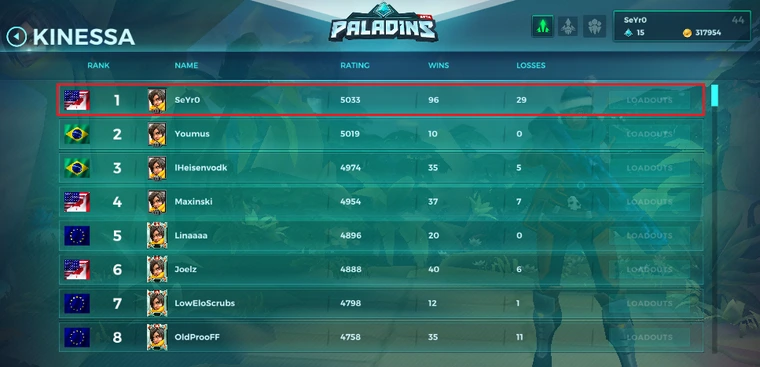 The in-game Paladins leaderboard for Kinessa, with SeYr0 ranked first at a rating of 5033, 96 wins and 29 losses, above the next seven players.